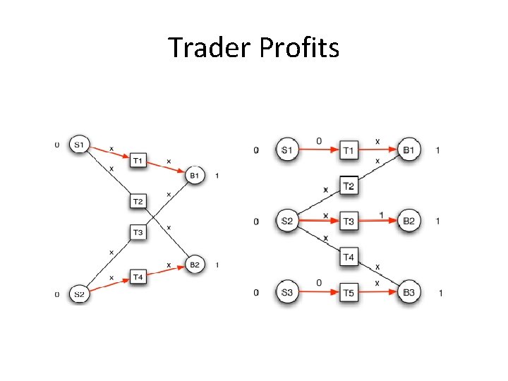 Trader Profits 