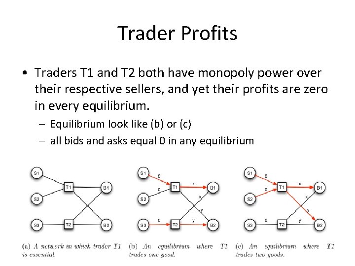 Trader Profits • Traders T 1 and T 2 both have monopoly power over