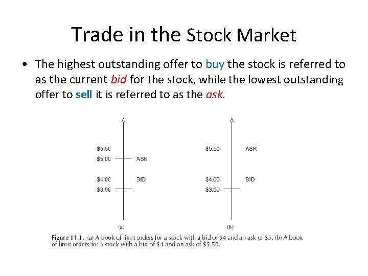 Trade in the Stock Market • The highest outstanding offer to buy the stock