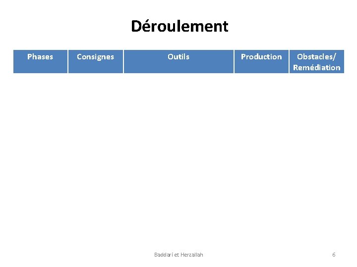 Déroulement Phases Consignes Outils Baddari et Herzallah Production Obstacles/ Remédiation 6 