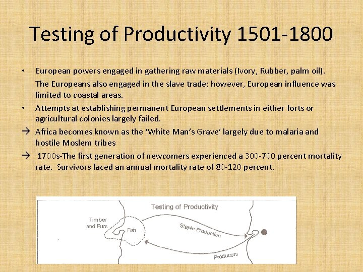 Testing of Productivity 1501 -1800 European powers engaged in gathering raw materials (Ivory, Rubber,