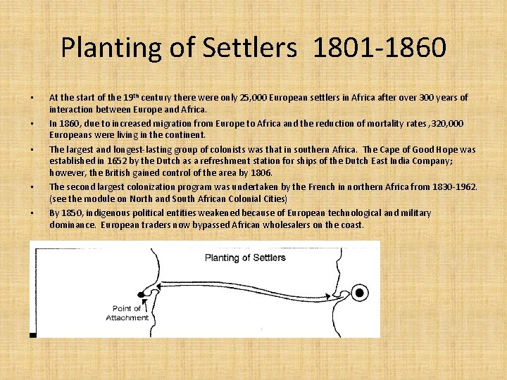 Planting of Settlers 1801 -1860 • • • At the start of the 19