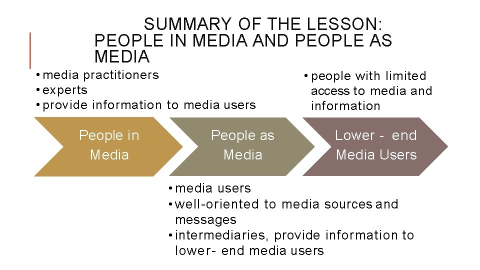 SUMMARY OF THE LESSON: PEOPLE IN MEDIA AND PEOPLE AS MEDIA • media practitioners