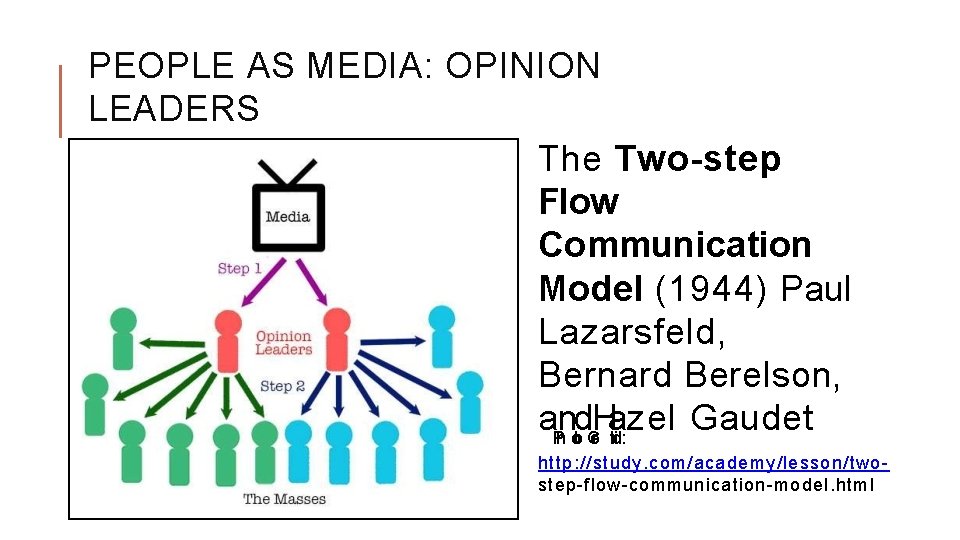 PEOPLE AS MEDIA: OPINION LEADERS The Two-step Flow Communication Model (1944) Paul Lazarsfeld, Bernard