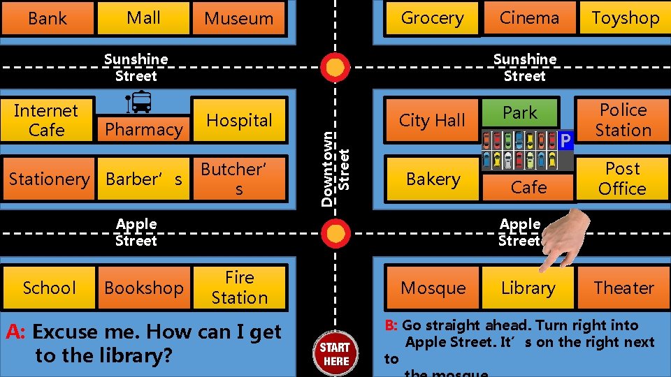 Bank Mall Grocery Museum Sunshine Street Pharmacy Stationery Barber’s Hospital Butcher’ s City Hall