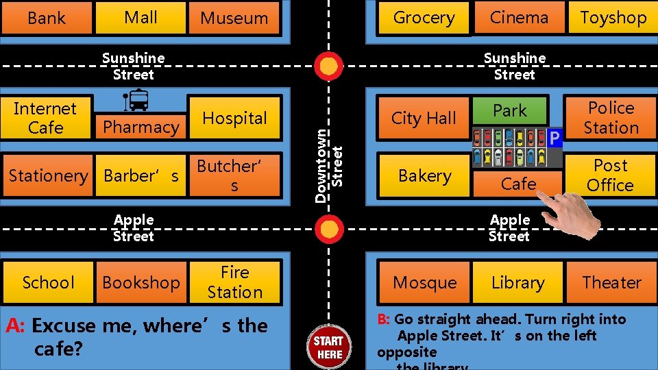 Bank Mall Grocery Museum Sunshine Street Pharmacy Stationery Barber’s Hospital Butcher’ s City Hall