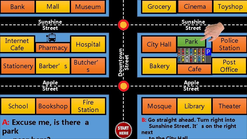 Bank Mall Grocery Museum Sunshine Street Pharmacy Stationery Barber’s Hospital Butcher’ s City Hall