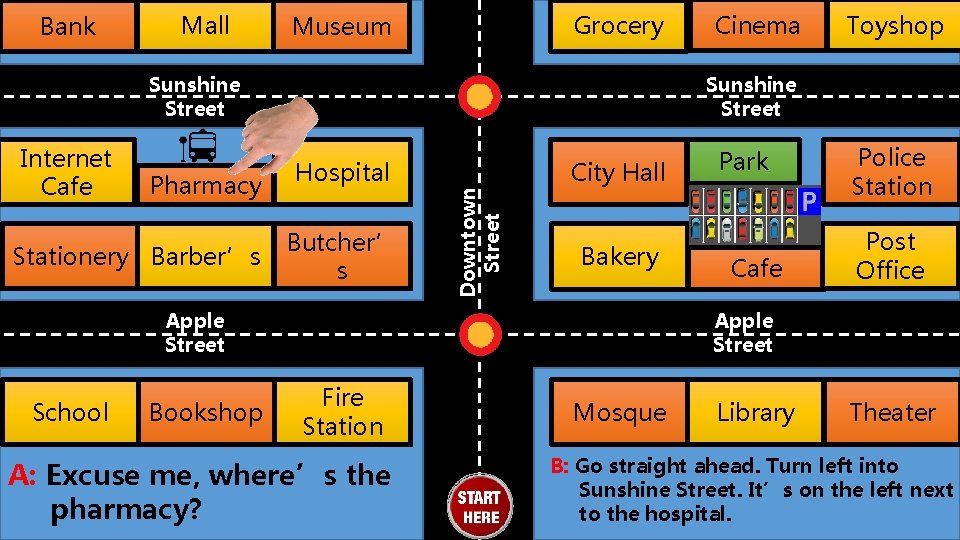 Bank Mall Grocery Museum Sunshine Street Pharmacy Stationery Barber’s Hospital Butcher’ s City Hall