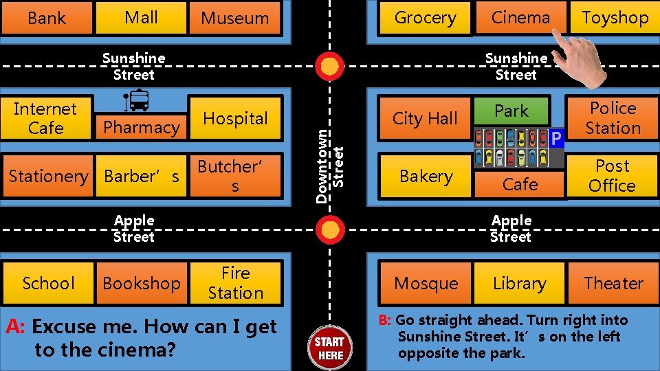 Bank Mall Grocery Museum Sunshine Street Pharmacy Stationery Barber’s Hospital Butcher’ s City Hall