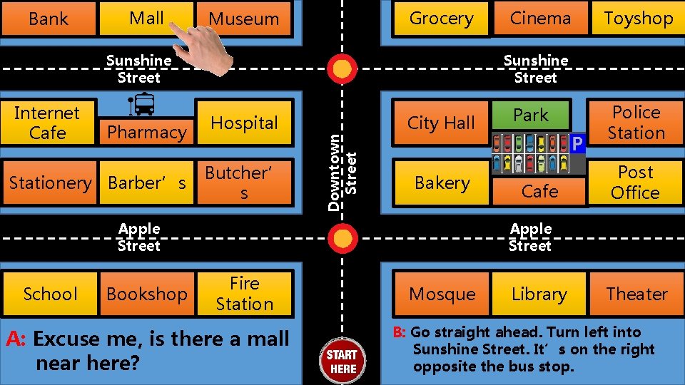 Bank Mall Grocery Museum Sunshine Street Pharmacy Stationery Barber’s Hospital Butcher’ s City Hall