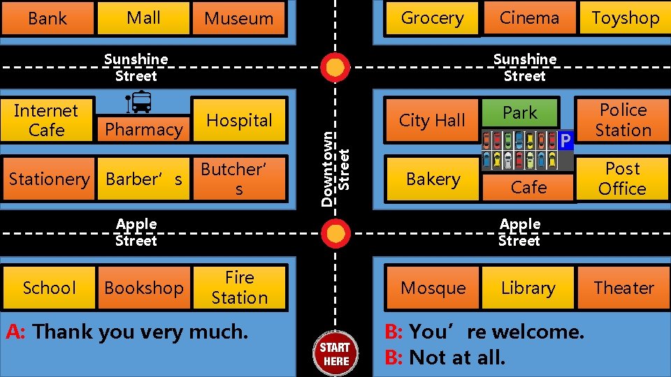 Bank Mall Grocery Museum Sunshine Street Pharmacy Stationery Barber’s Hospital Butcher’ s City Hall