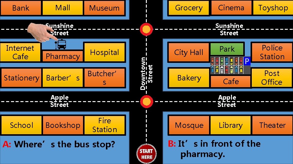 Bank Mall Grocery Museum Sunshine Street Pharmacy Stationery Barber’s Hospital Butcher’ s City Hall