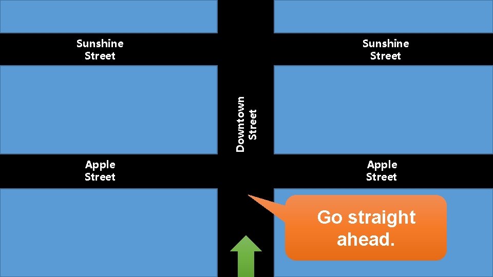 Sunshine Street Downtown Street Sunshine Street Apple Street Go straight ahead. 