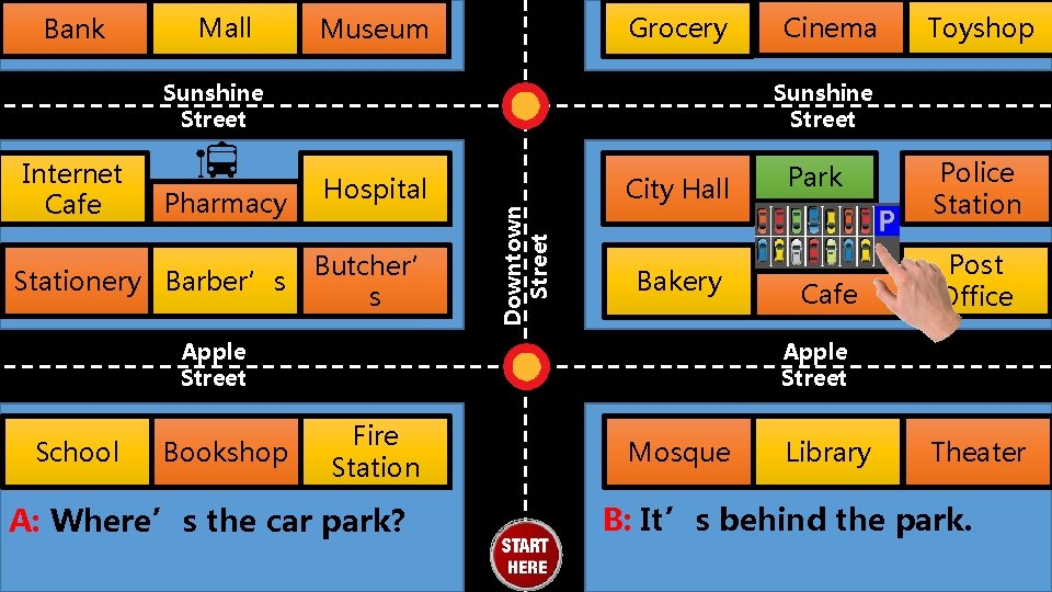 Bank Mall Grocery Museum Sunshine Street Pharmacy Stationery Barber’s Hospital Butcher’ s City Hall