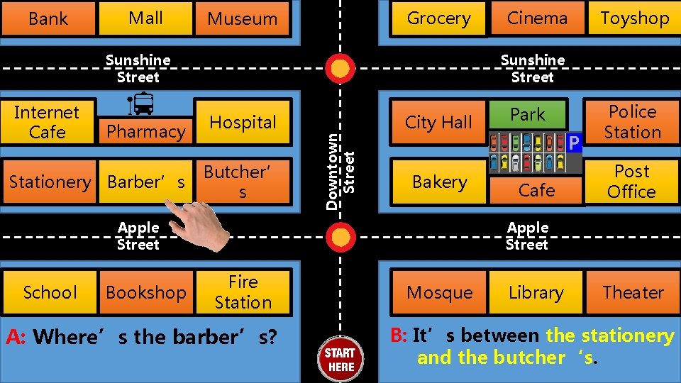 Bank Mall Grocery Museum Sunshine Street Pharmacy Stationery Barber’s Hospital Butcher’ s City Hall