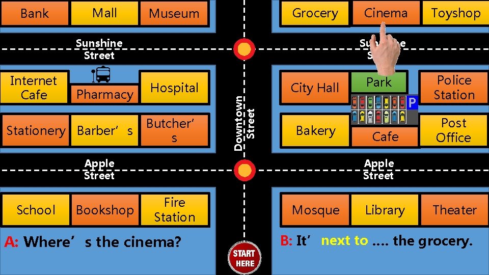 Bank Mall Grocery Museum Sunshine Street Pharmacy Stationery Barber’s Hospital Butcher’ s City Hall