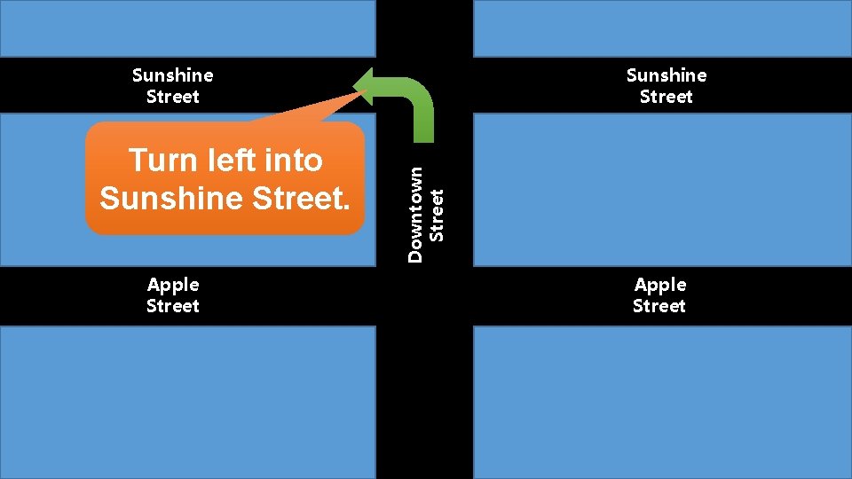 Turn left into Sunshine Street. Apple Street Sunshine Street Downtown Street Sunshine Street Apple