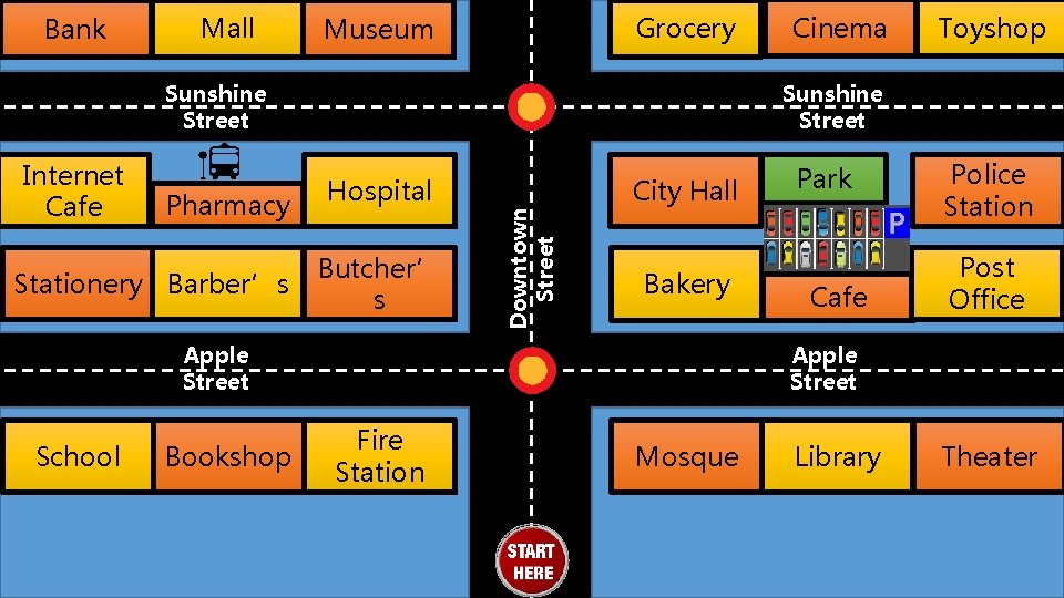 Bank Mall Grocery Museum Sunshine Street Pharmacy Stationery Barber’s Hospital Butcher’ s City Hall