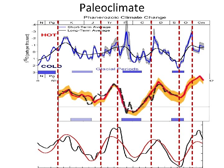 Paleoclimate 