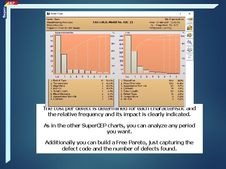 The cost per defect is determined for each characteristic and the Pareto relative frequency