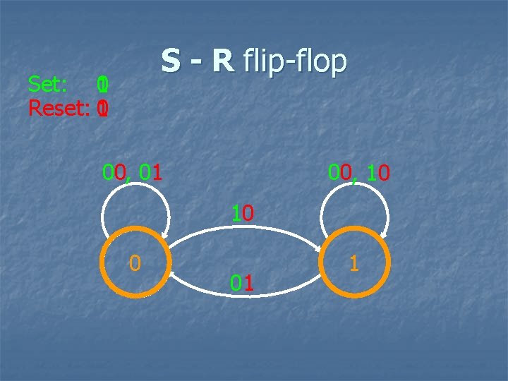 S - R flip-flop Set: 1 0 Reset: 1 0 00, 01 00, 10