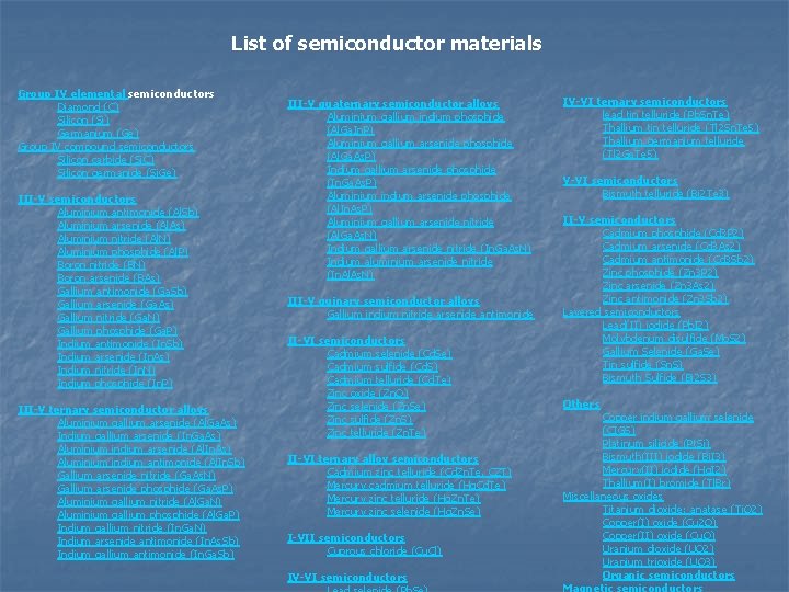 List of semiconductor materials Group IV elemental semiconductors Diamond (C) Silicon (Si) Germanium (Ge)