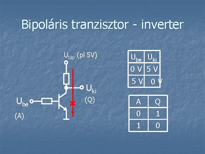 Bipoláris tranzisztor - inverter Utáp (pl 5 V) Uki Ube (A) (Q) Ube Uki