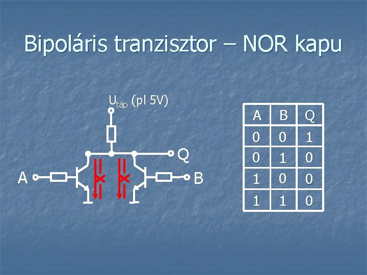 Bipoláris tranzisztor – NOR kapu Utáp (pl 5 V) Q A B Q 0