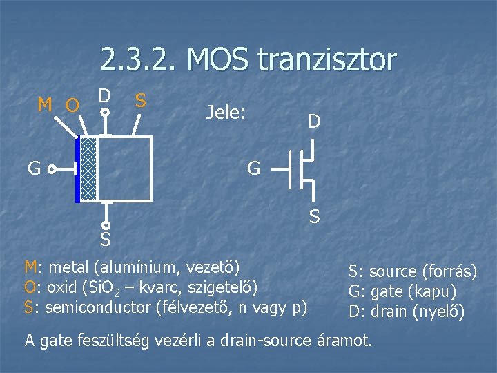 2. 3. 2. MOS tranzisztor M O D S Jele: D G G S