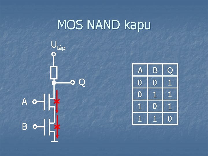 MOS NAND kapu Utáp Q A B Q 0 0 1 1 0 