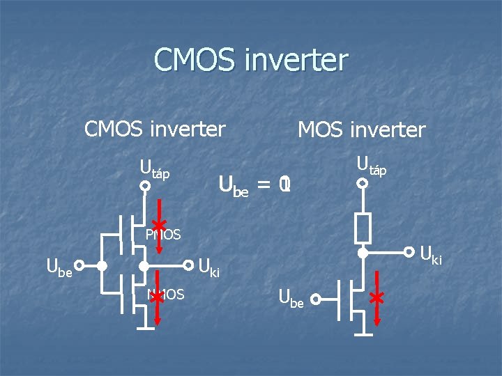 CMOS inverter Utáp MOS inverter 1 Ube = 0 PMOS Ube Uki NMOS Utáp