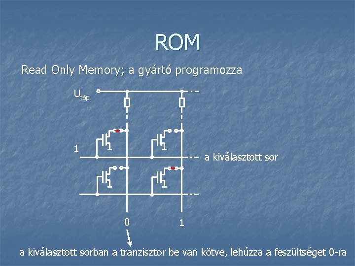 ROM Read Only Memory; a gyártó programozza Utáp 1 a kiválasztott sor 0 1