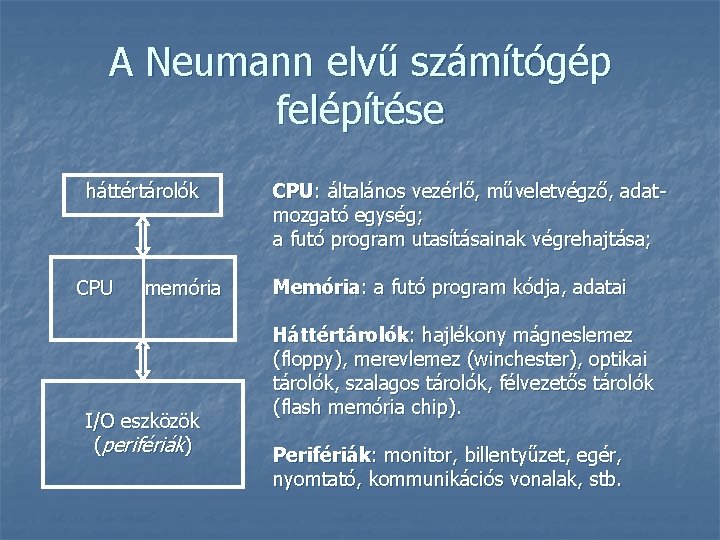 A Neumann elvű számítógép felépítése háttértárolók CPU memória I/O eszközök (perifériák) CPU: általános vezérlő,