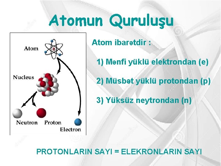Atomun Quruluşu Atom ibarətdir : 1) Mənfi yüklü elektrondan (e) 2) Müsbət yüklü protondan