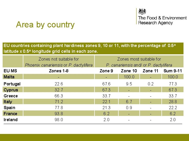 Area by country EU countries containing plant hardiness zones 9, 10 or 11, with