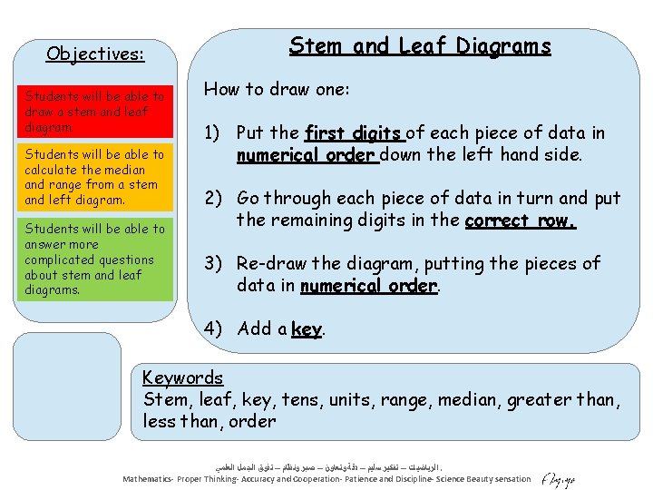 Leaf Digram Math Mathematics Statistics Mathematics Proper Thinking Accuracy and Cooperation