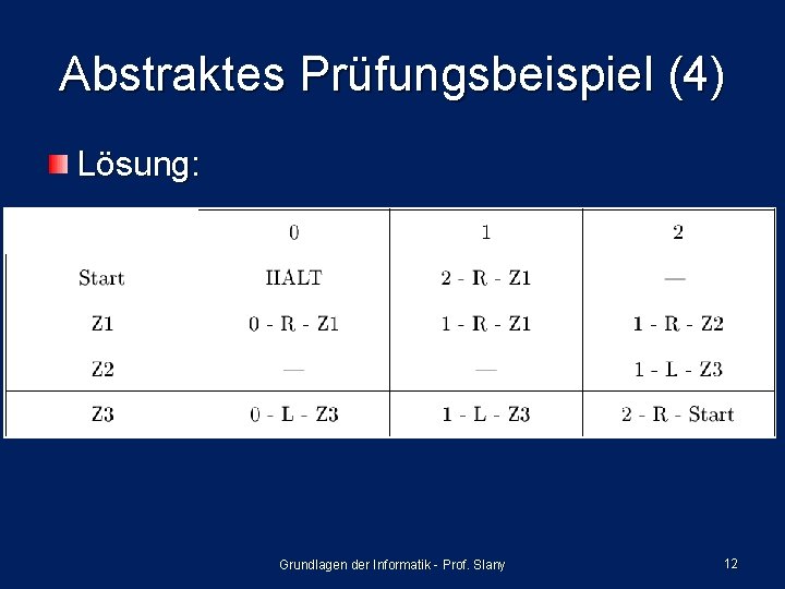 Abstraktes Prüfungsbeispiel (4) Lösung: Grundlagen der Informatik - Prof. Slany 12 