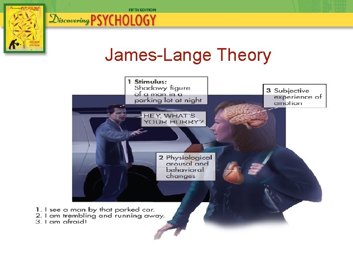 James-Lange Theory 