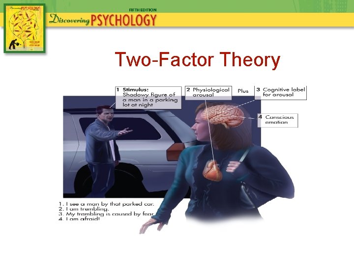 Two-Factor Theory Two-Factor Theory
