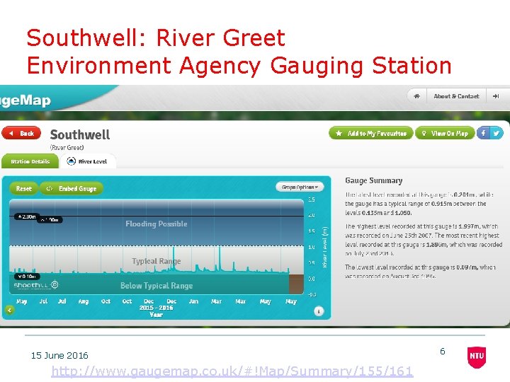 Southwell: River Greet Environment Agency Gauging Station 15 June 2016 http: //www. gaugemap. co.