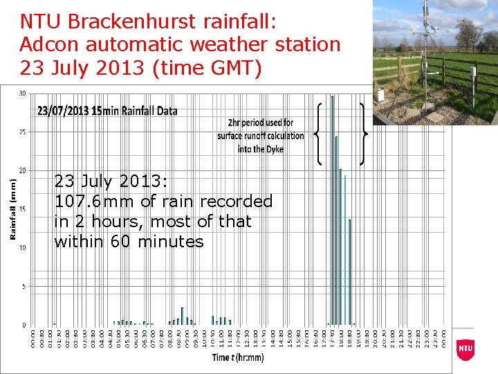 NTU Brackenhurst rainfall: Adcon automatic weather station 23 July 2013 (time GMT) 23 July