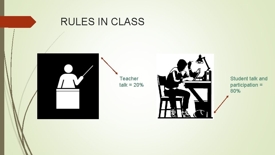 RULES IN CLASS Teacher talk = 20% Student talk and participation = 80% 