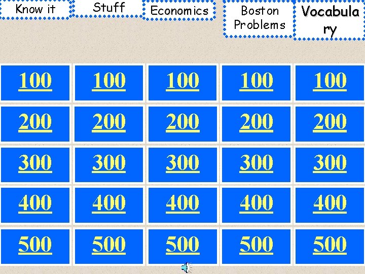 Know it Stuff Economics Boston Problems Vocabula ry 100 100 100 200 200 200