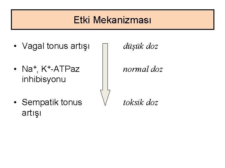 Etki Mekanizması • Vagal tonus artışı düşük doz • Na+, K+-ATPaz inhibisyonu normal doz Etki Mekanizması • Vagal tonus artışı düşük doz • Na+, K+-ATPaz inhibisyonu normal doz