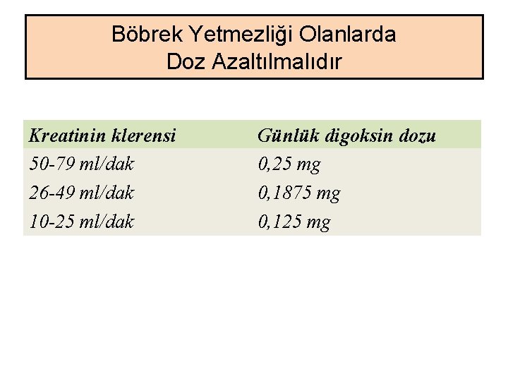 Böbrek Yetmezliği Olanlarda Doz Azaltılmalıdır Kreatinin klerensi 50 -79 ml/dak 26 -49 ml/dak 10