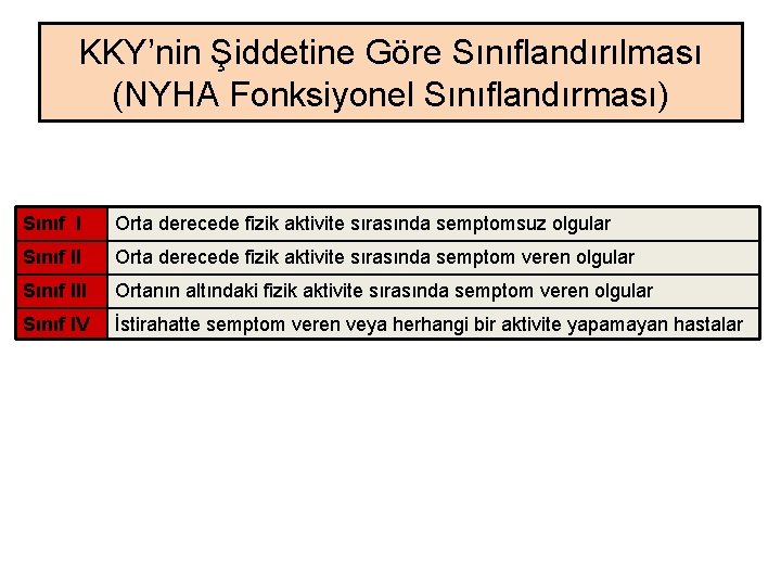 KKY’nin Şiddetine Göre Sınıflandırılması (NYHA Fonksiyonel Sınıflandırması) Sınıf I Orta derecede fizik aktivite sırasında