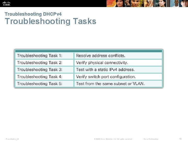 Troubleshooting DHCPv 4 Troubleshooting Tasks Presentation_ID © 2008 Cisco Systems, Inc. All rights reserved.