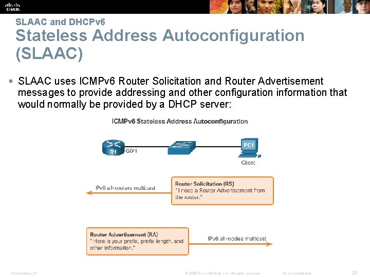 SLAAC and DHCPv 6 Stateless Address Autoconfiguration (SLAAC) § SLAAC uses ICMPv 6 Router