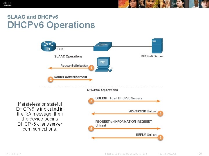 SLAAC and DHCPv 6 Operations If stateless or stateful DHCPv 6 is indicated in