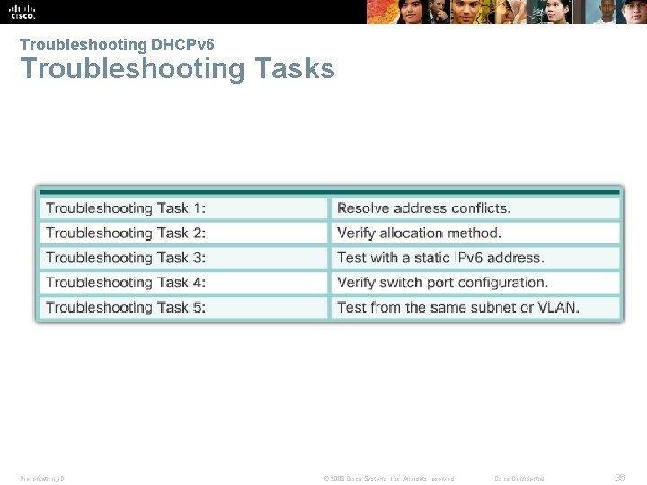 Troubleshooting DHCPv 6 Troubleshooting Tasks Presentation_ID © 2008 Cisco Systems, Inc. All rights reserved.